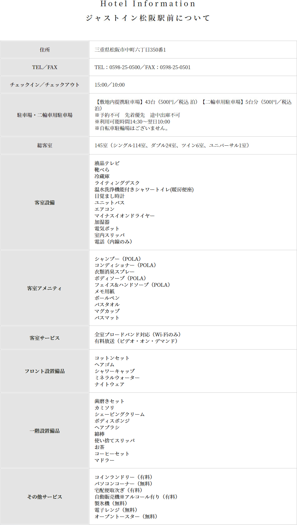 ジャストイン松阪駅前について